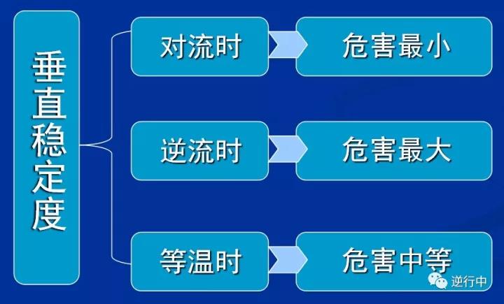 消防課程：泄漏事故處置(pic2)