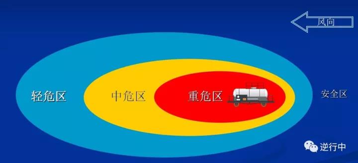 消防課程：泄漏事故處置(pic3)