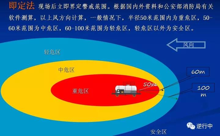 消防課程：泄漏事故處置(pic4)